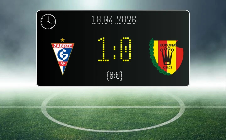 [PIŁKA NOŻNA] PKO BP Ekstraklasa – Górnik Zabrze – Korona Kielce 1:0. Rafał Janicki przesądził o wyniku w Zabrzu