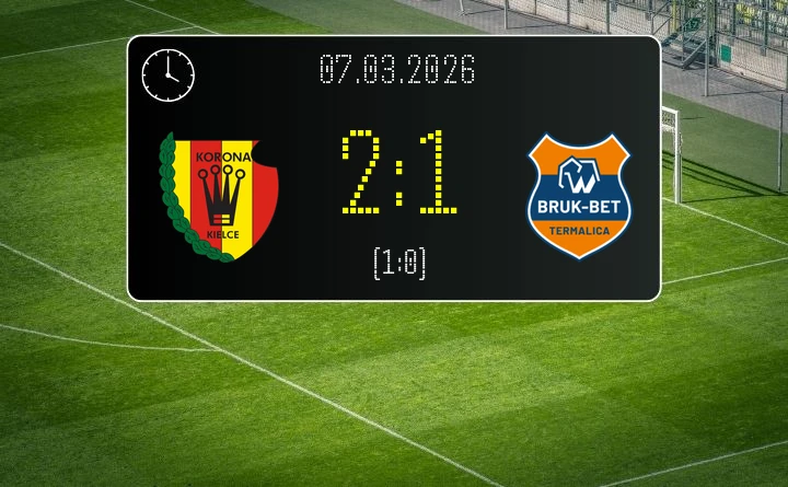[PIŁKA NOŻNA] Korona Kielce – Bruk-Bet Termalica Nieciecza 2:1 – PKO BP Ekstraklasa