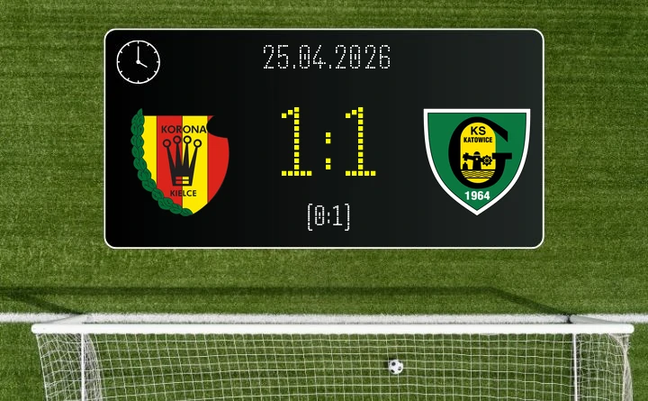 [PIŁKA NOŻNA] Korona Kielce – GKS Katowice 1:1 w PKO BP Ekstraklasie – podział punktów na Exbud Arenie