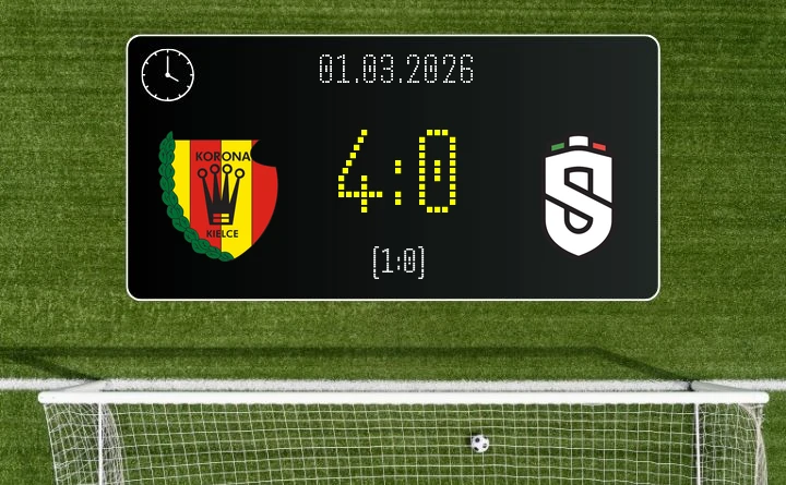 [PIŁKA NOŻNA] Korona Kielce II – Świdniczanka Świdnik 4:0 w Betclic 3. Liga Grupa 4 (Grupa IV) – mocne otwarcie rundy wiosennej