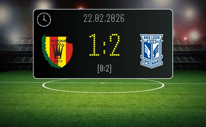 [PIŁKA NOŻNA] Korona Kielce – Lech Poznań 1:2 – PKO BP Ekstraklasa