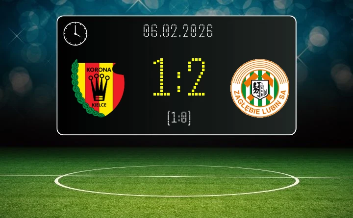 Korona Kielce - Zagłębie Lubin 1:2 - dramatyczne odwrócenie w Ekstraklasa na Exbud Arena