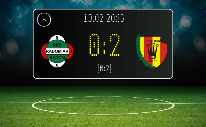 [PIŁKA NOŻNA] PKO BP Ekstraklasa – Korona Kielce wywozi 2:0 z Radomia i dowozi trzy punkty do Kielc