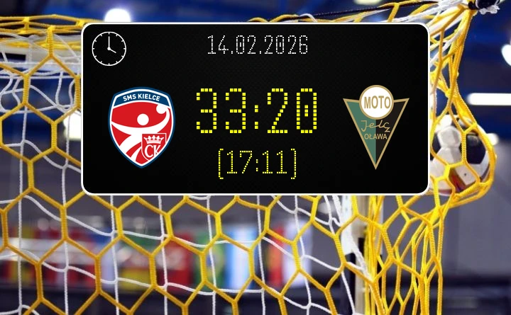 [PIŁKA RĘCZNA] SMS ZPRP II Kielce pewne zwycięstwo w I Lidze Mężczyzn (Grupa D) – 33:20 nad Acana Moto-Jelcz Oława