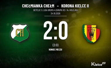 [PIŁKA NOŻNA] Chełmianka Chełm – Korona Kielce II 2:0. Niewykorzystane okazje kielczan w Betclic 3. Liga Grupa 4 (Grupa IV)