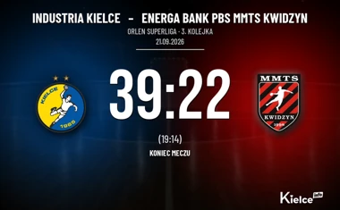 [PIŁKA RĘCZNA] Industria Kielce – Energa Bank PBS MMTS Kwidzyn 39:22 w ORLEN Superlidze – efektowna druga połowa gospodarzy