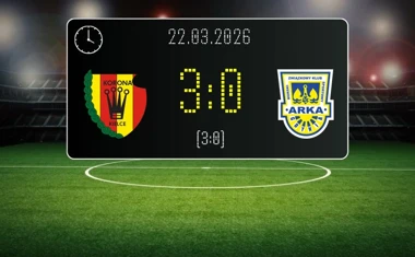 [PIŁKA NOŻNA] PKO BP Ekstraklasa – Korona Kielce – Arka Gdynia 3:0. Trzy gole do przerwy i spokojne zwycięstwo gospodarzy