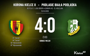 [PIŁKA NOŻNA] Korona Kielce II – Podlasie Biała Podlaska 4:0. Zwycięstwo kielczan w Betclic 3. Liga Grupa 4 (Grupa IV)
