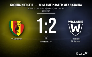 [PIŁKA NOŻNA] Korona Kielce II – Wiślanie Master Way Skawina 1:2 – seria przerwana w Betclic 3. Liga Grupa 4 (Grupa IV)