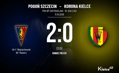 [PIŁKA NOŻNA] Pogoń Szczecin – Korona Kielce 2:0. Kielczanie bez punktów w 10. kolejce PKO BP Ekstraklasy