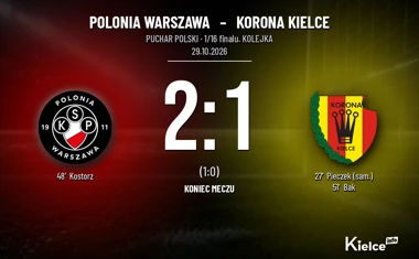 [PIŁKA NOŻNA] Polonia Warszawa – Korona Kielce 2:1 w Pucharze Polski. Kielczanie odpadają, teraz wyjazd do Lubina