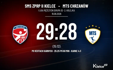[PIŁKA RĘCZNA] SMS ZPRP II Kielce – MTS Chrzanów 29:28 po rzutach karnych. Pierwsze zwycięstwo w I Lidze Mężczyzn (Grupie D)