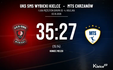 [PIŁKA RĘCZNA] UKS SMS Wybicki Kielce – MTS Chrzanów 35:27. Trzecie zwycięstwo kielczan z rzędu w I Lidze Mężczyzn (Grupa D)
