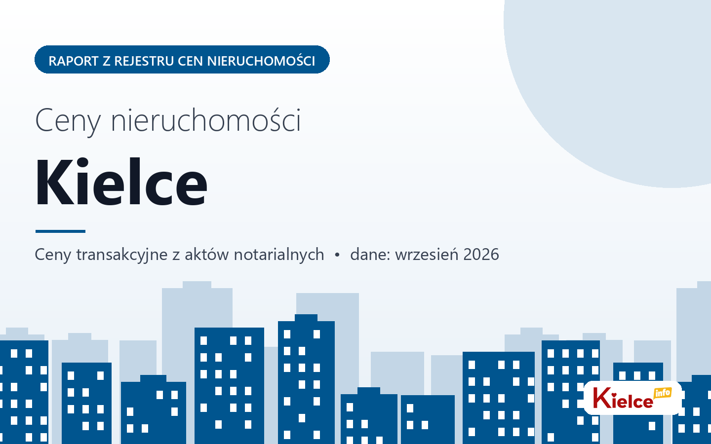 Ceny nieruchomości w Kielcach - raport z rejestru cen
