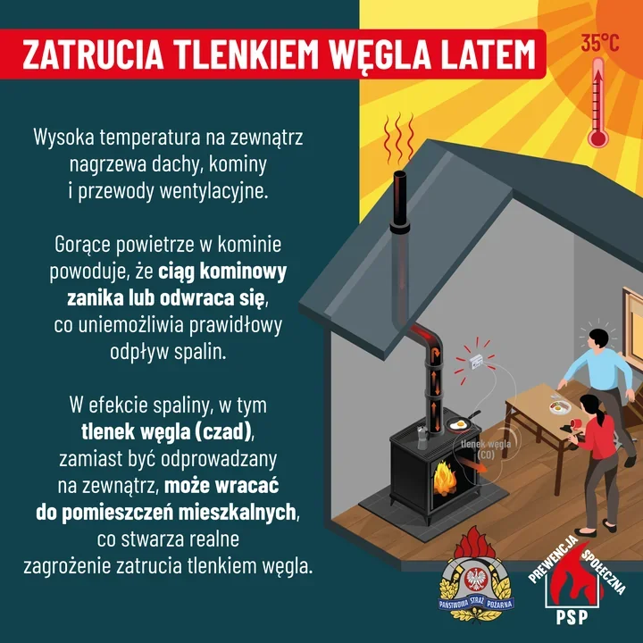 Czad latem też groźny. Strażacy z Kielc ostrzegają przed spalinami