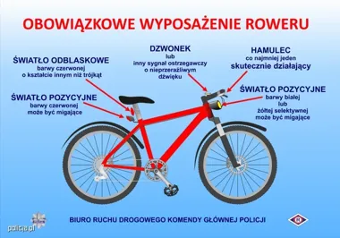 Wiosenny rower wraca na ulice a policja przypomina o błędach, których łatwo uniknąć