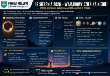 Jednego wieczoru zaćmienie Słońca, Perseidy i sześć planet nad regionem