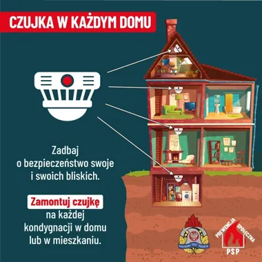 Czujki dymu i czadu już obowiązkowe w części lokali. Są też ważne wyjątki